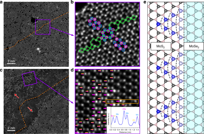 Fig. 6: Growth process of MoS2 channels.
