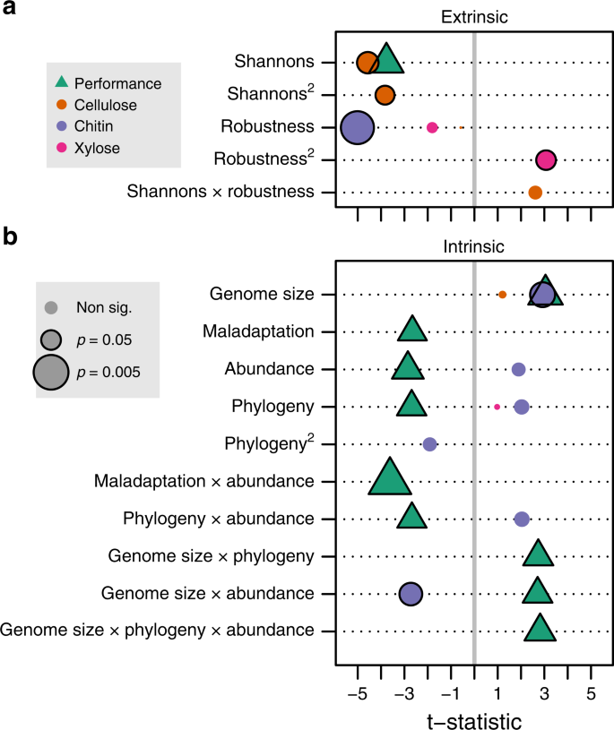 Enzyme adaptation to habitat thermal legacy shapes the thermal plasticity  of marine microbiomes