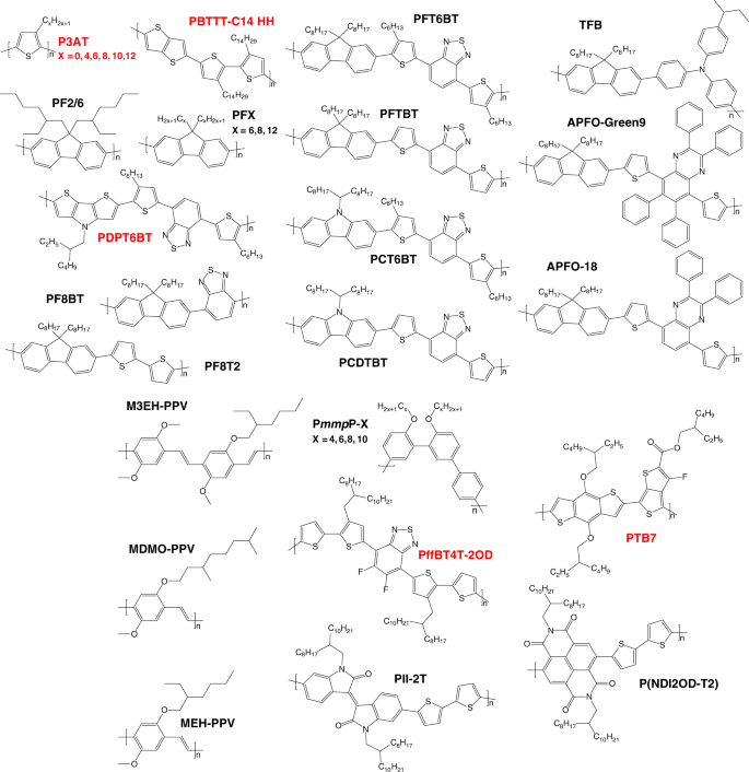 PDF) Polymer Physics-Rubinstein