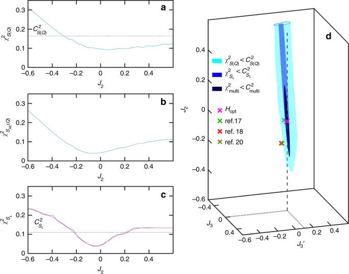 Machine Learning Assisted Insight Into Spin Ice Dy 2 Ti 2 O 7 Nature Communications