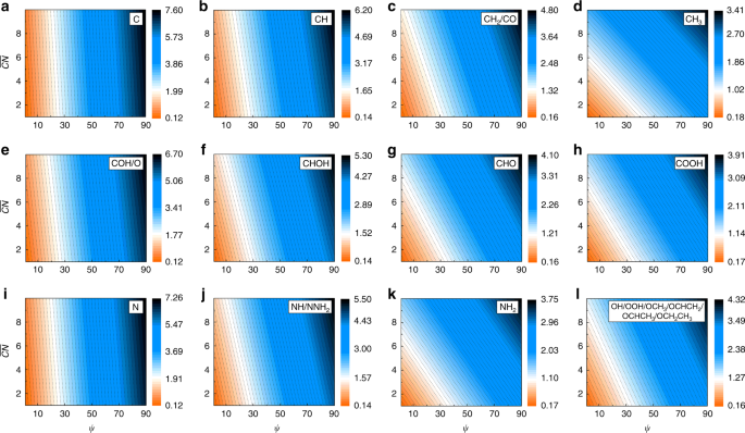 Determining The Adsorption Energies Of Small Molecules With The Intrinsic Properties Of Adsorbates And Substrates Nature Communications