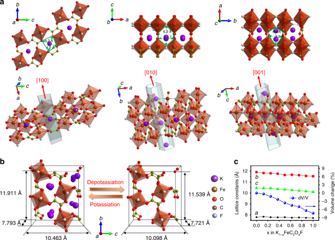 A Fluoroxalate Cathode Material For Potassium Ion Batteries With Ultra Long Cyclability Nature Communications