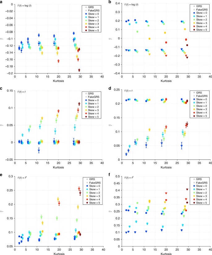 Quantification Of The Overall Contribution Of Gene Environment Interaction For Obesity Related Traits Nature Communications