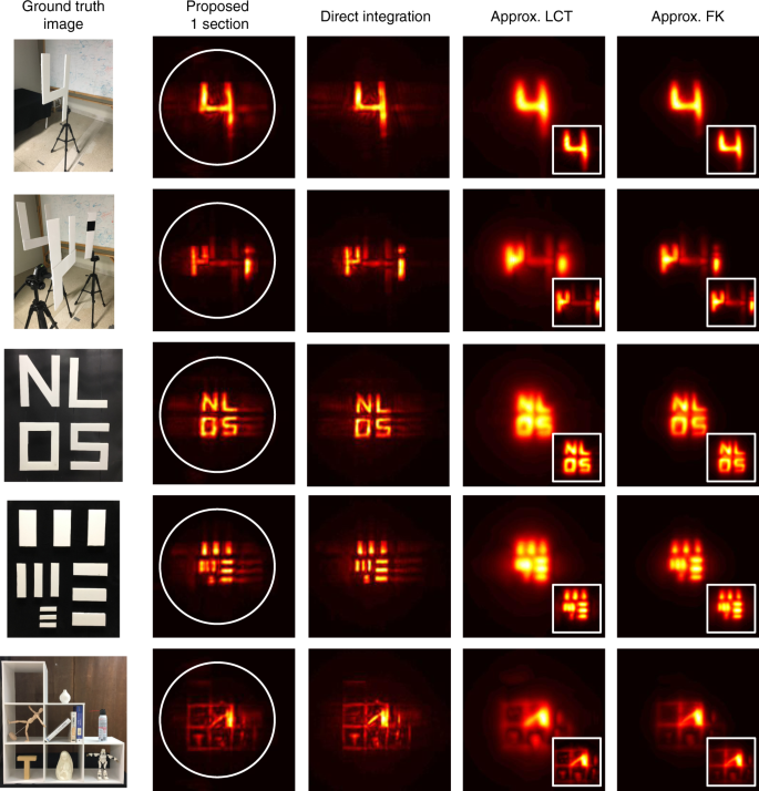 Fig. 8: Methods comparison on simple targets: Exposure time for these scenes are all 1000&nbsp;ms per each pixel measurement.