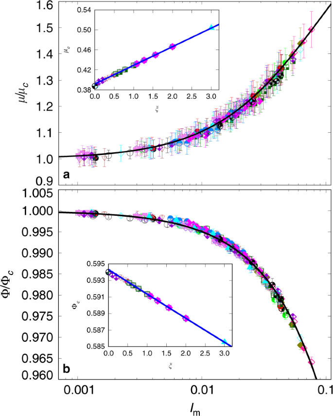 Additive Rheology Of Complex Granular Flows Nature Communications