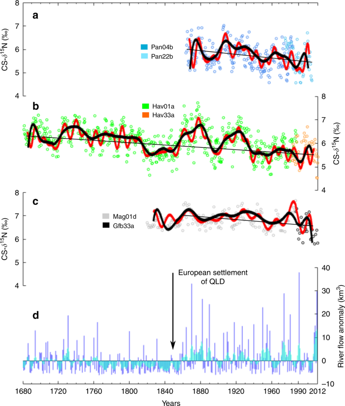 figure2