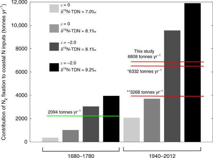 figure4