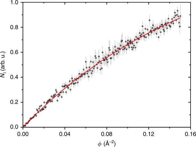 Matter Wave Interference Of A Native Polypeptide Nature Communications