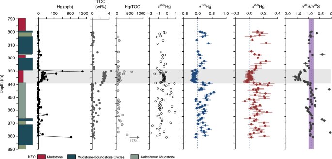 figure1