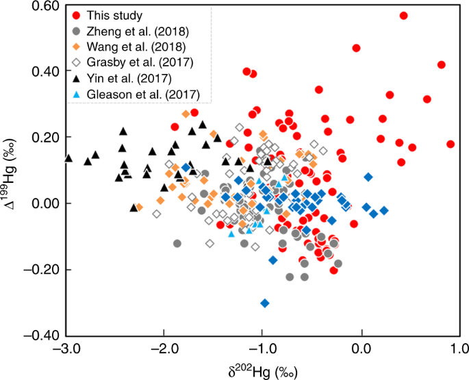 figure4