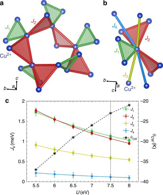 Evidence For A Three Dimensional Quantum Spin Liquid In Pbcute 2 O 6 Nature Communications