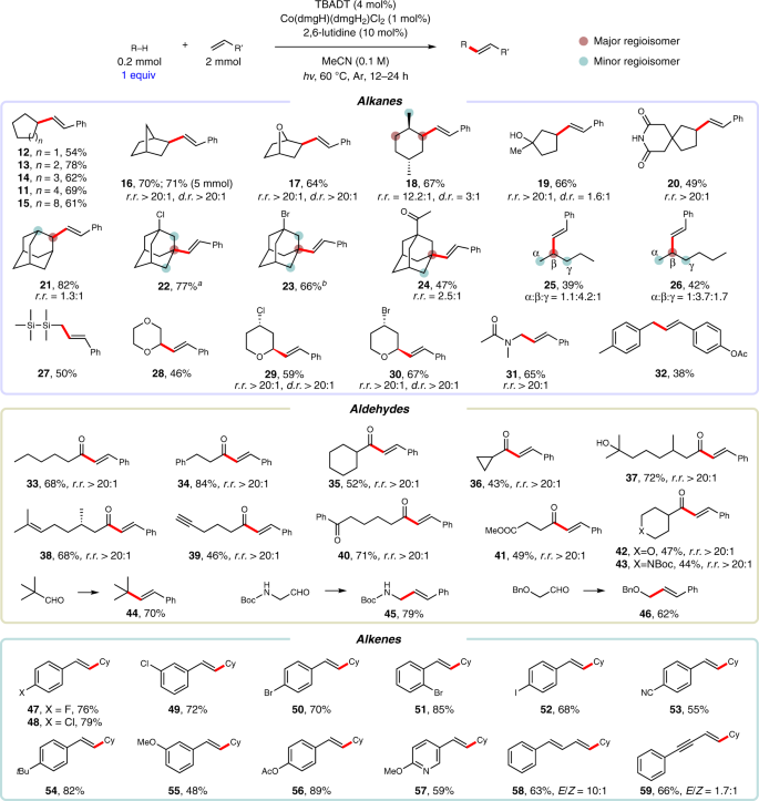 Photoinduced Site Selective Alkenylation Of Alkanes And Aldehydes With Aryl Alkenes Nature Communications Photoinduced Site Selective Alkenylation Of Alkanes And Aldehydes With Aryl Alkenes Nature Communications