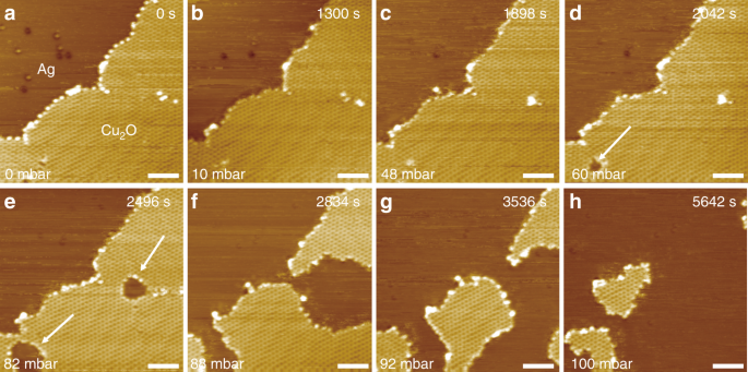 Fig. 4: Reaction of CO on Cu2O/Ag(111).