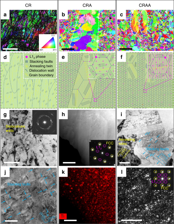 Dual Heterogeneous Structures Lead To Ultrahigh Strength And Uniform Ductility In A Co Cr Ni Medium Entropy Alloy Nature Communications