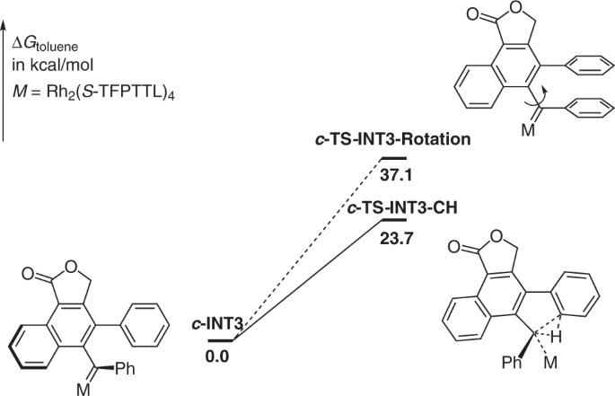 Transient Axial Chirality Controlled Asymmetric Rhodium Carbene C Sp 2 H Functionalization For The Synthesis Of Chiral Fluorenes Nature Communications