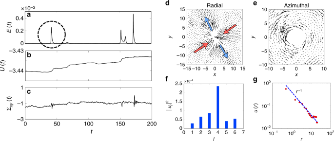 Extreme Active Matter At High Densities Nature Communications
