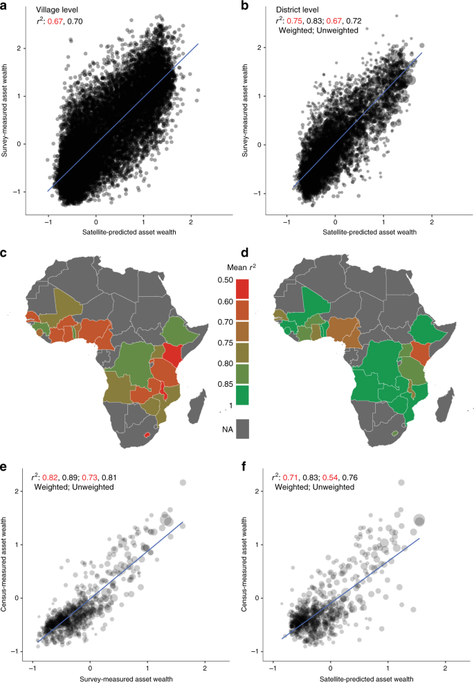 Using Publicly Available Satellite Imagery And Deep Learning To Understand Economic Well Being In Africa Nature Communications