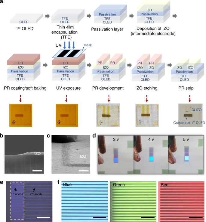 Thin-film transistor-driven vertically stacked full-color organic  light-emitting diodes for high-resolution active-matrix displays | Nature  Communications