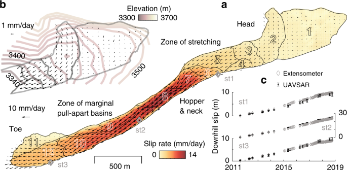 Fig. 3: Landslide spatial dynamics.