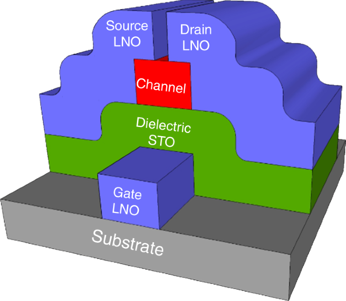 figure 9