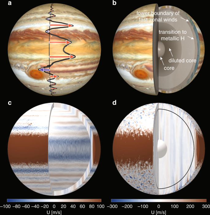 Jupiter