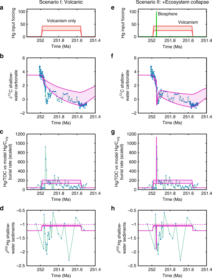 figure3