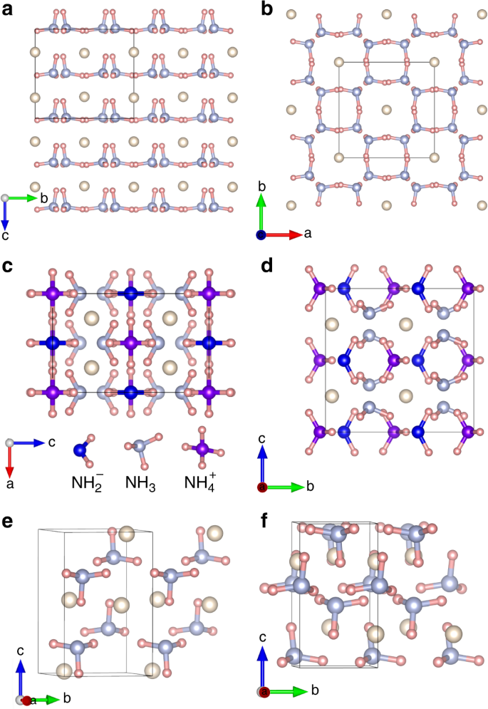 Fig. 3: Structural configurations.