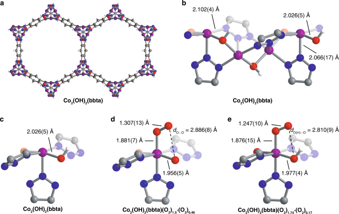 Negative Cooperativity Upon Hydrogen Bond Stabilized O 2 Adsorption In A Redox Active Metal Organic Framework Nature Communications