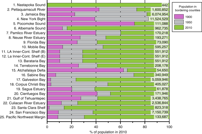 Coastal Sediments—Sand Colors (U.S. National Park Service)