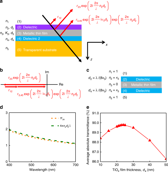 Ultrathin Metal Film Based Transparent Electrodes With Relative Transmittance Surpassing 100 Nature Communications