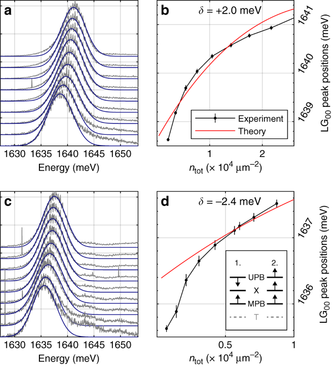 Highly Nonlinear Trion Polaritons In A Monolayer Semiconductor Nature Communications