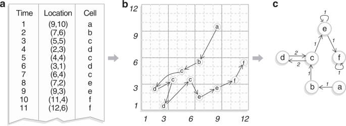 figure 8