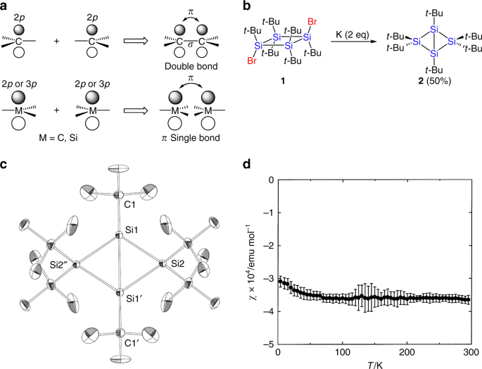 Fig. 1: Synthesis, structure, and magnetic property of 2.