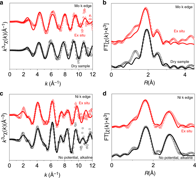 Dynamic Evolution And Reversibility Of Single Atom Ni Ii Active Site In 1t Mos 2 Electrocatalysts For Hydrogen Evolution Nature Communications