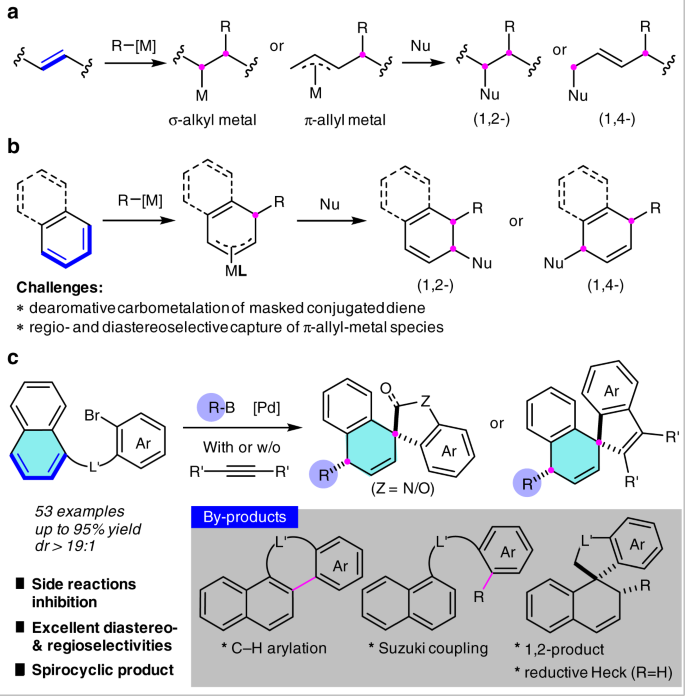 Dearomative 1 4 Difunctionalization Of Naphthalenes Via Palladium Catalyzed Tandem Heck Suzuki Coupling Reaction Nature Communications