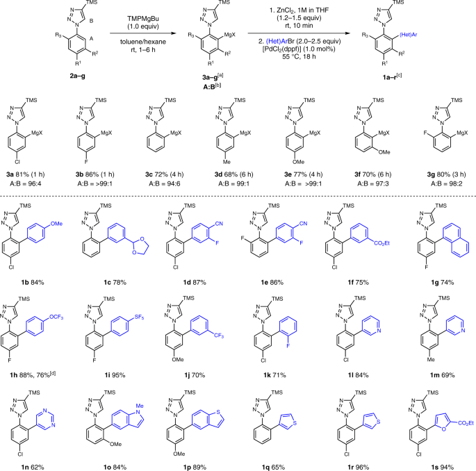 Regioselective Functionalization Of Aryl Azoles As Powerful Tool For The Synthesis Of Pharmaceutically Relevant Targets Nature Communications