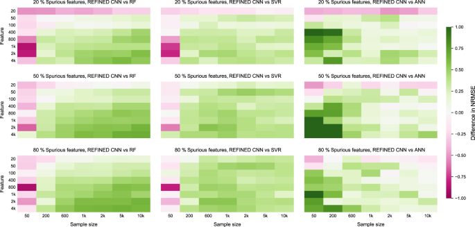 Representation Of Features As Images With Neighborhood Dependencies For Compatibility With Convolutional Neural Networks Nature Communications Representation Of Features As Images With Neighborhood Dependencies For Compatibility With Convolutional Neural Networks Nature Communications