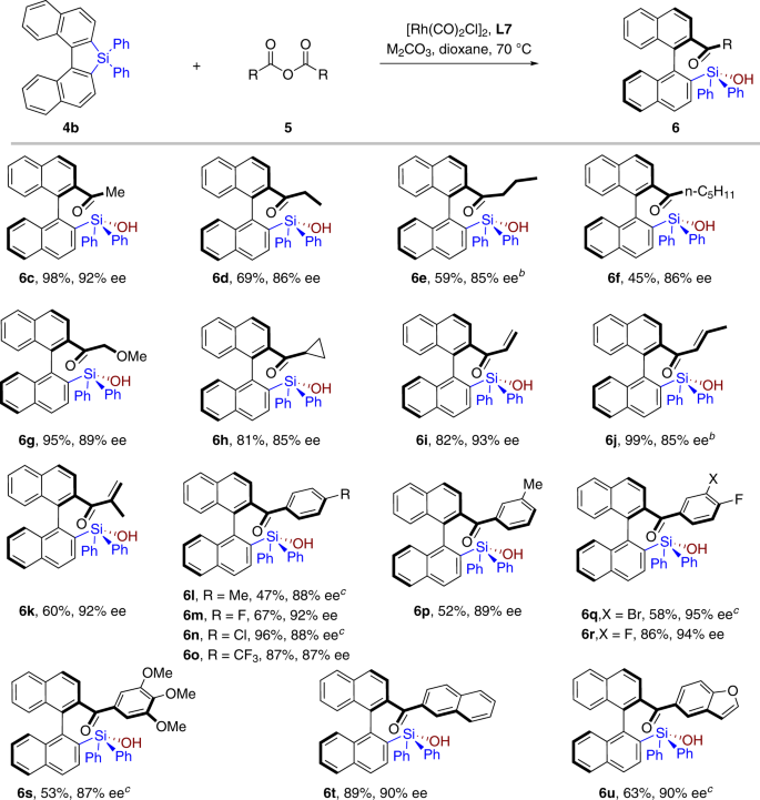 Catalytic Asymmetric C Si Bond Activation Via Torsional Strain Promoted Rh Catalyzed Aryl Narasaka Acylation Nature Communications