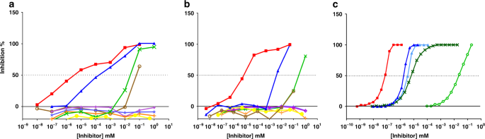 figure4