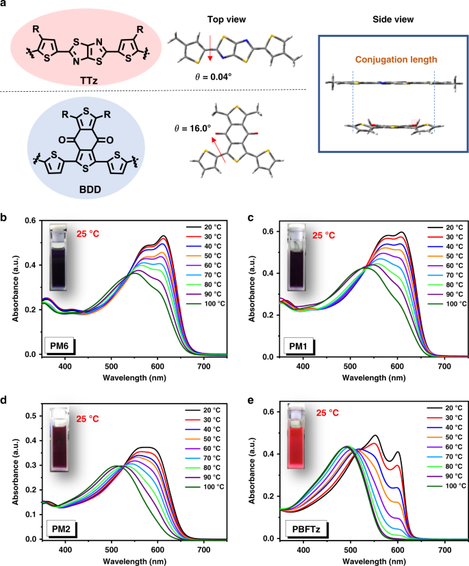 Fig. 2: The temperature-dependent aggregation property.