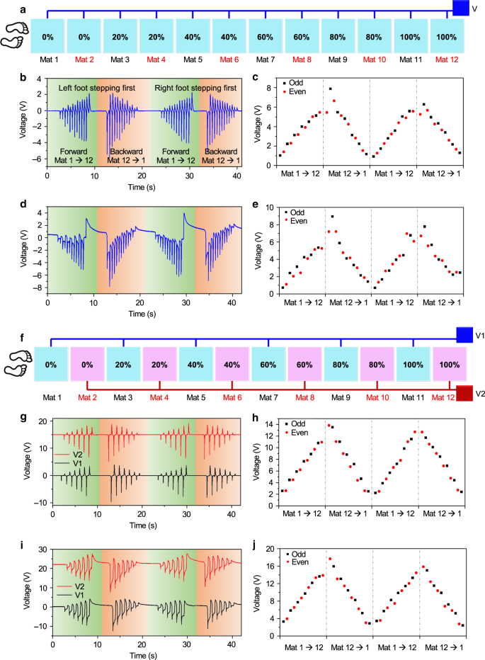 Fig. 3: Investigation of the electrode connection scheme.