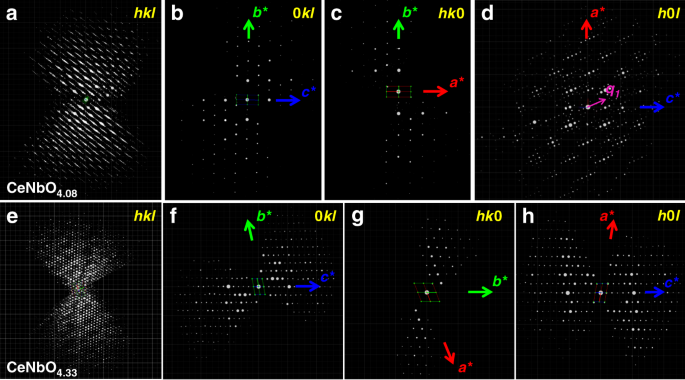 Fig. 2: 3D ED data of CeNbO4.08 and CeNbO4.33.