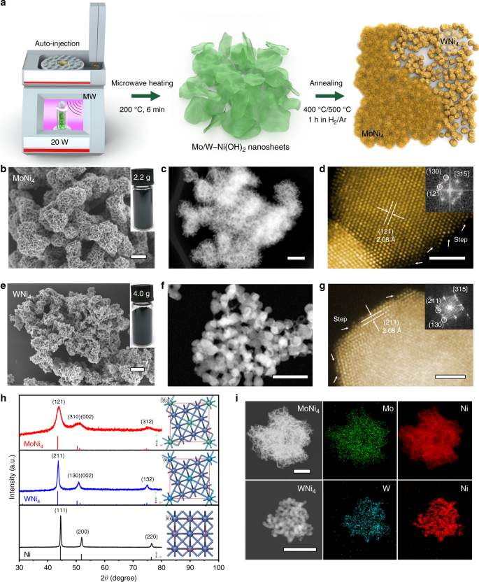 Bimetallic nickel-molybdenum/tungsten nanoalloys for high-efficiency  hydrogen oxidation catalysis in alkaline electrolytes | Nature  Communications