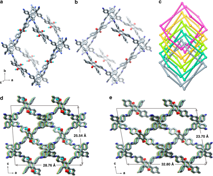 Redox Triggered Switching In Three Dimensional Covalent Organic Frameworks Nature Communications
