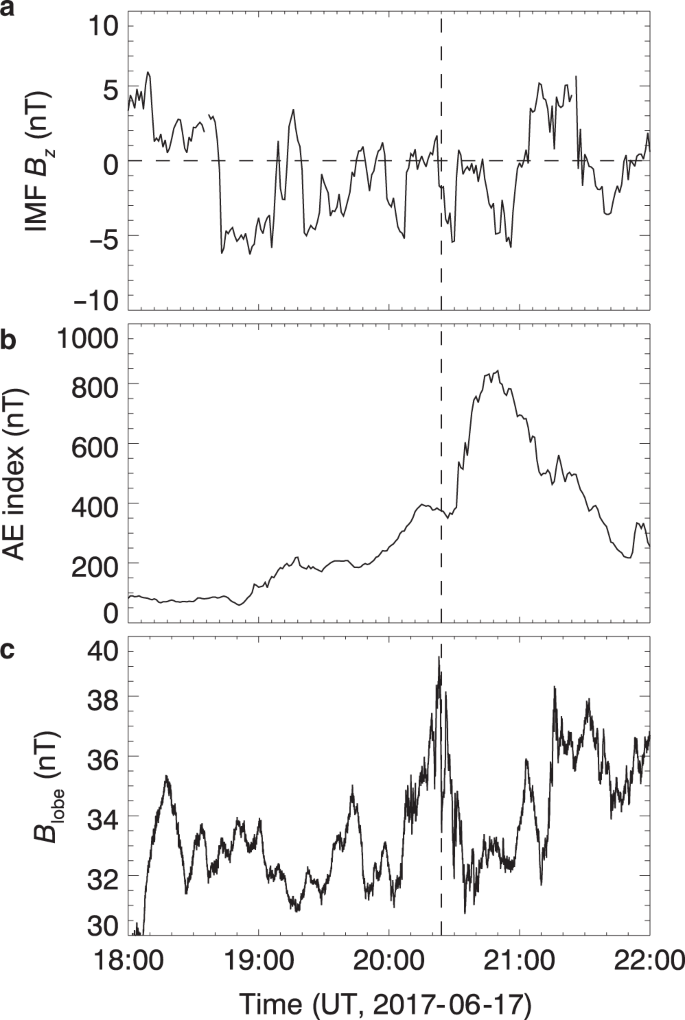 Magnetotail Reconnection Onset Caused By Electron Kinetics With A Strong External Driver Nature Communications