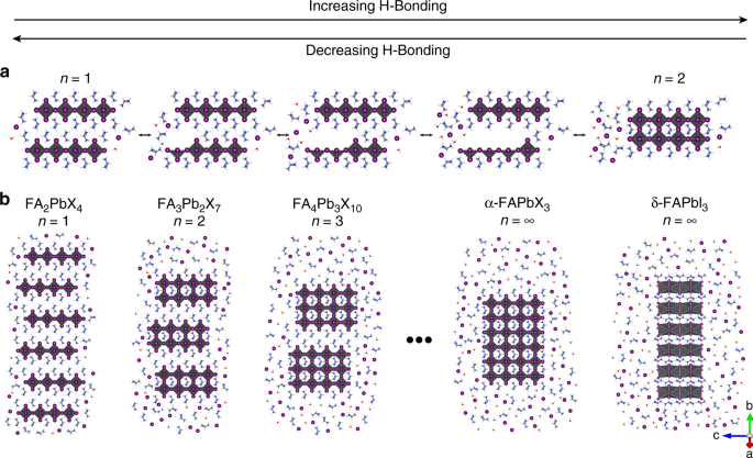 Reversible Multicolor Chromism In Layered Formamidinium Metal Halide Perovskites Nature Communications