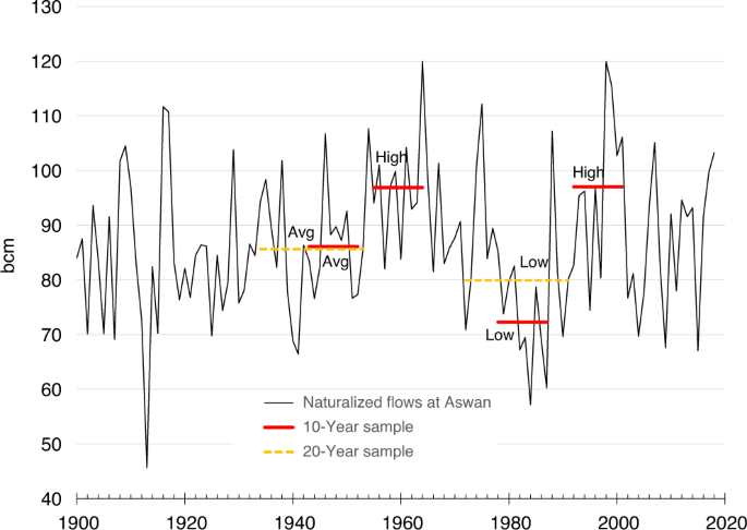 figure2