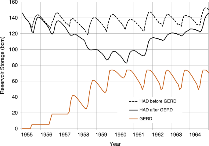 figure3