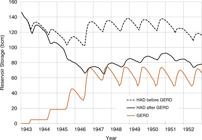 figure4