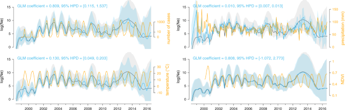 hypothesis testing in epidemiology figure 5